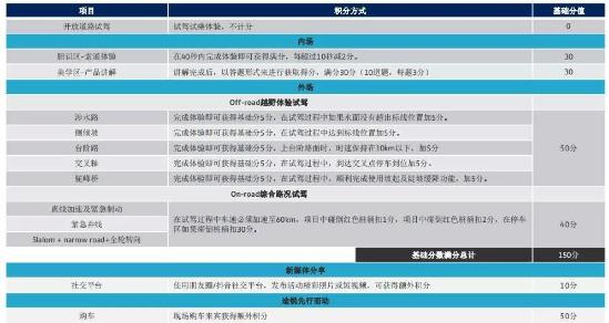 途锐越界试驾挑战赛 挑战终极冰岛越野体验