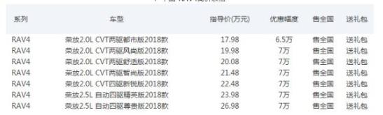 降价了丰田荣放价格多少 店内现车特惠售