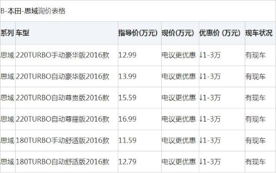 本田思域价格 最新价格稳定欢迎垂询...