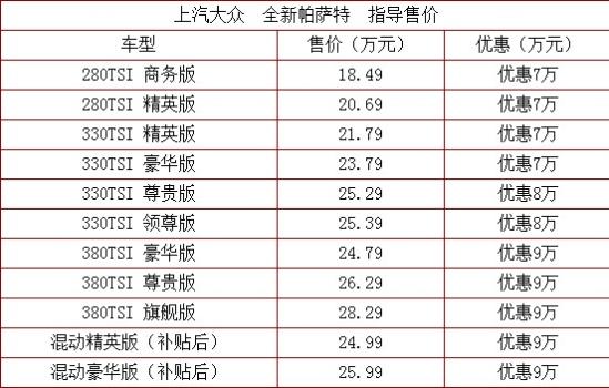 2019款大众帕萨特报价 帕萨特落地价格多少