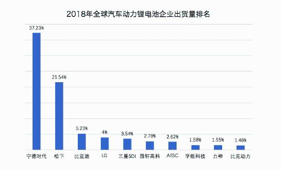世界最好电池排名 news_default_F99DC179A5165A7E6D3FB21D143A956B.jpg