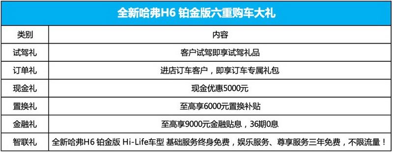 2019成都车展：全新哈弗H6铂金版正式上市
