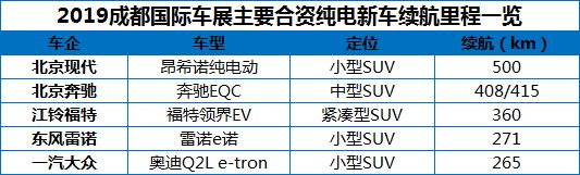 9月的成都，我看到了这款合资纯电车的诚意