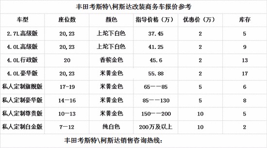 咨询电话：13167370111（同微信）