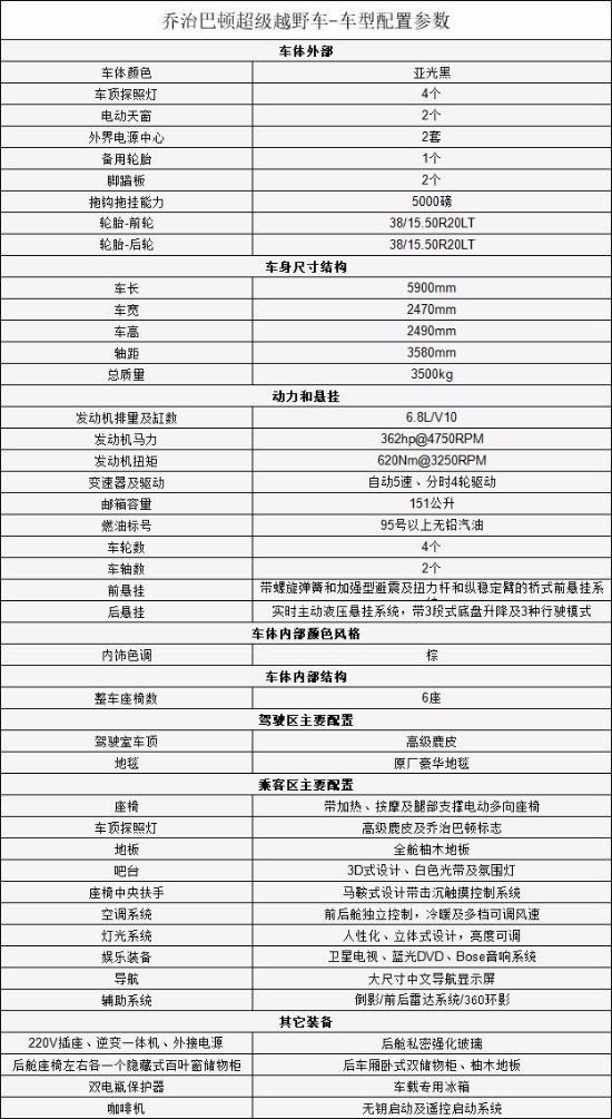 2019款乔治巴顿V10 港口现车十月特价..