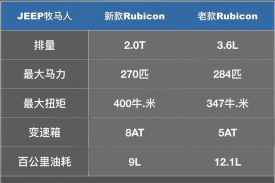 19款Jeep牧马人 Sport S售撒哈拉罗宾汉
