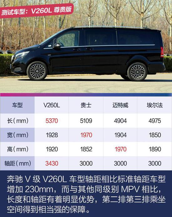 2020款奔驰V260L尊贵版 吊打奔驰S级