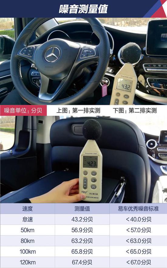 2020款奔驰V260L尊贵版 吊打奔驰S级
