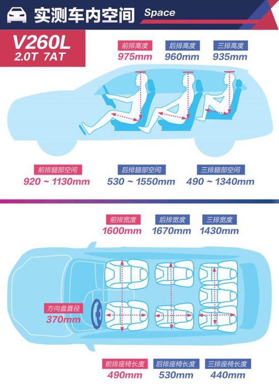 2020款奔驰V260L尊贵版 吊打奔驰S级