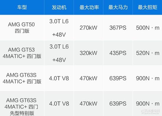 2020款奔驰AMG E53报价 奔驰四门跑车售价