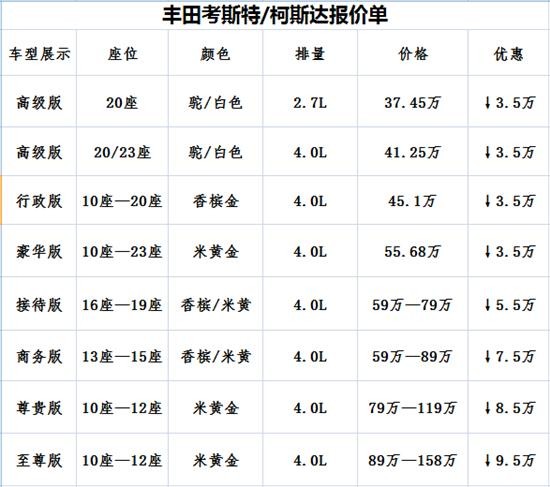 ag真人游戏丰田考斯特11座价格 电动门考斯特报价(图1)