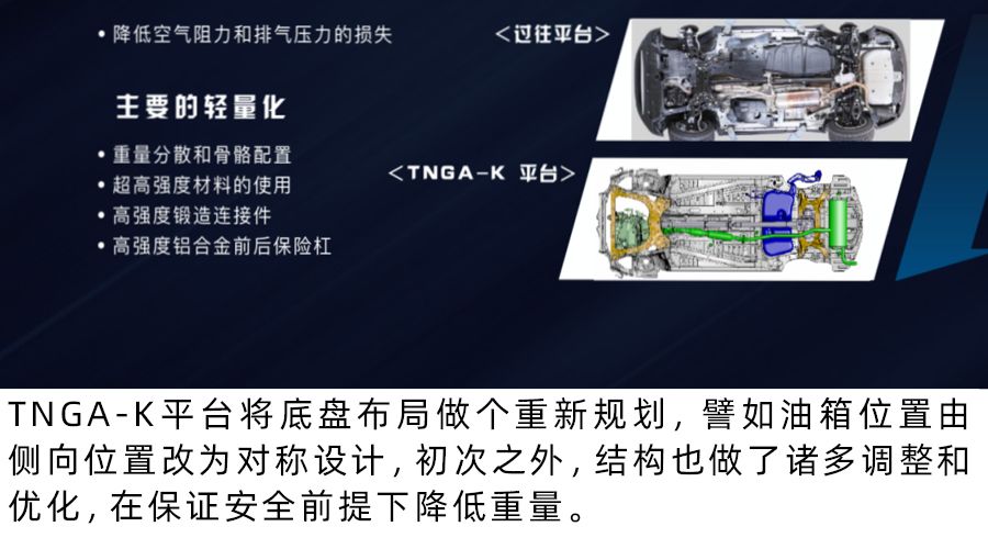 威兰达上市前抢先品鉴 基于丰田TNGA-K打造