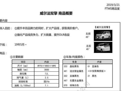 19款丰田威尔法商务MPV 进口现车优惠到底