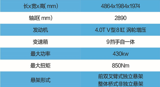 奔驰G63 双拼内饰运动气息浓厚最新市场行