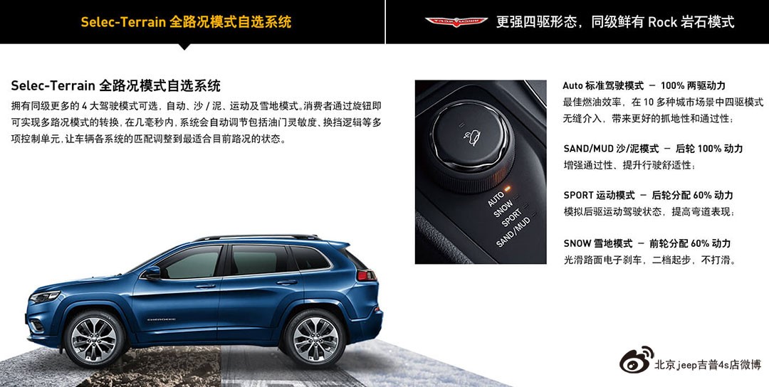 jeep自由光北京专卖店2020款现已到店！