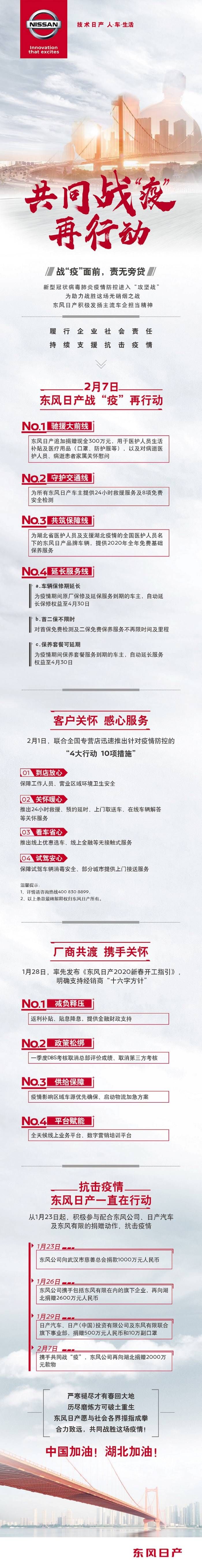 东风日产抗击疫情暖春行动开启人车生活关怀