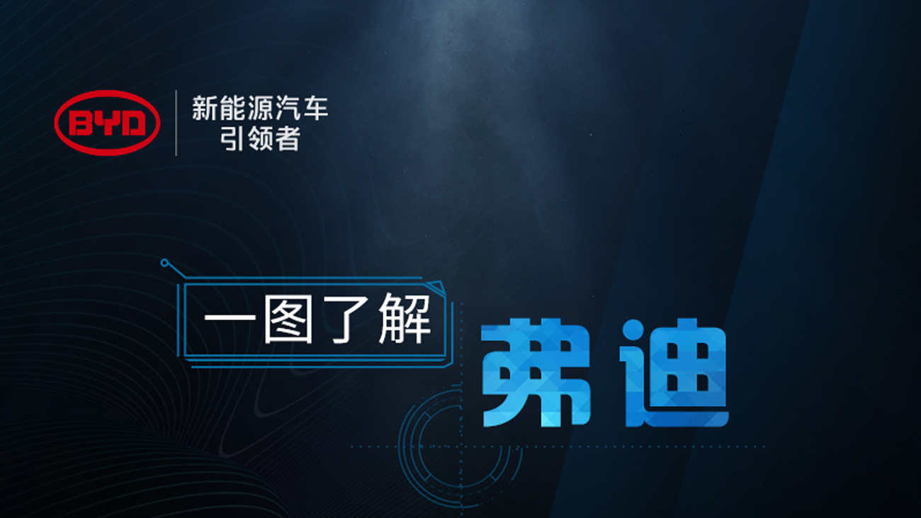 比亚迪宣布成立弗迪公司，加快新能源汽车核心零部件的对外销售