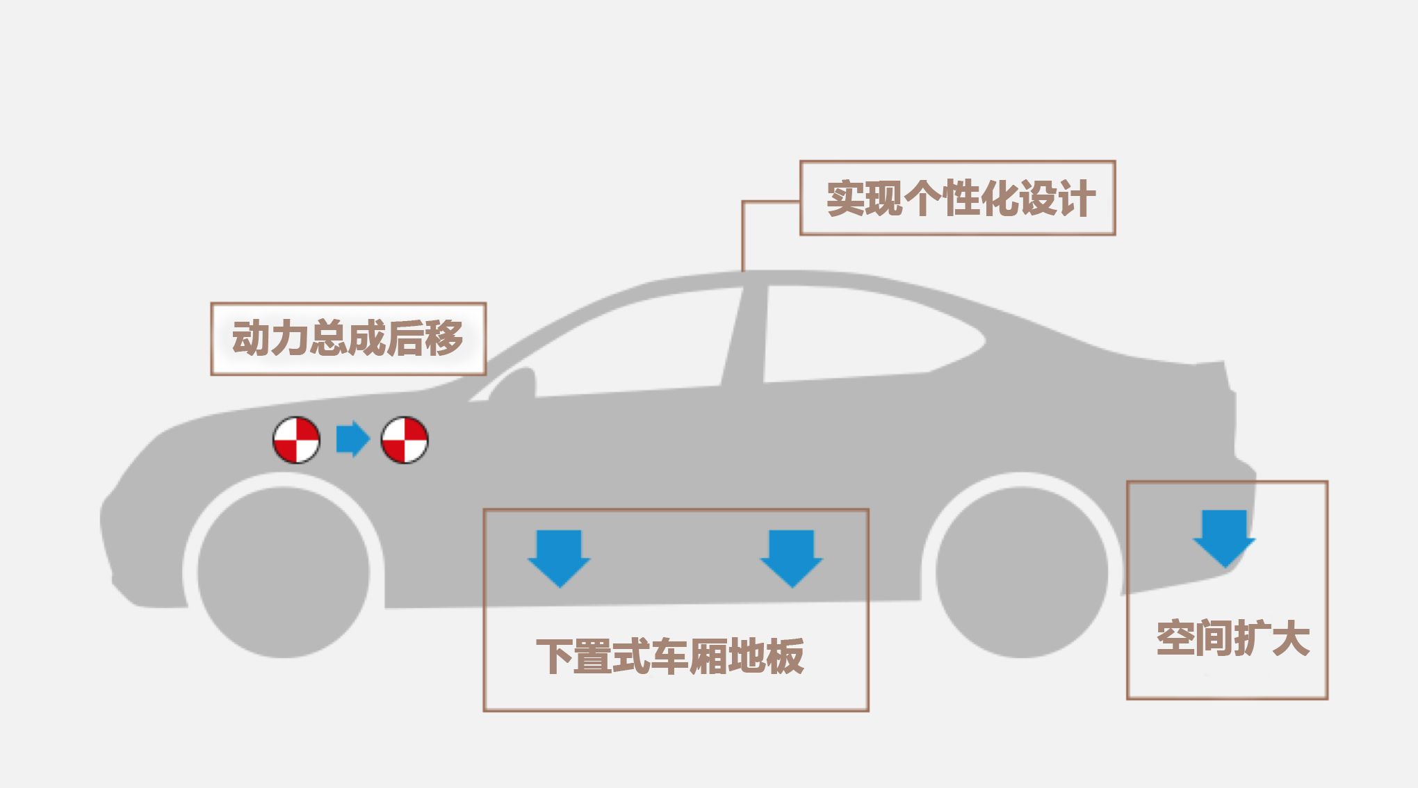 低重心的i-GMP平台成就第十代索纳塔轿跑基因