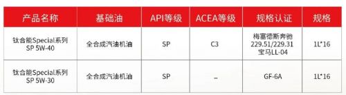 钛合能SP产品获美国石油协会API认证