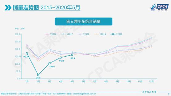 汽车行业领头羊，吉利汽车5月同比爆涨20%，销量再破10万！