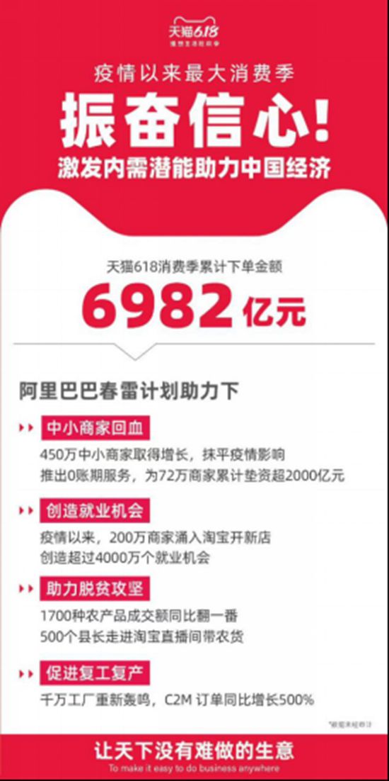 买赞自助下单平台10个赞
 ,