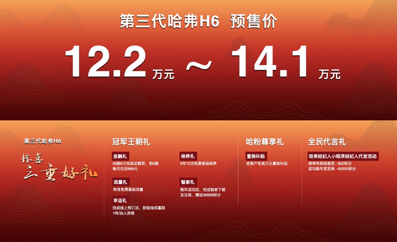 12.2—14.1万 第三代哈弗H6正式开启全球预售
