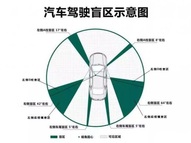 主动安全再进化，解读第十代索纳塔的智能盲区辅助