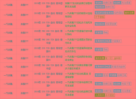 这款SUV卖着卖着就哑火了，是什么导致奔腾T77卖不动呢？