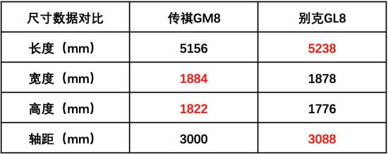 MPV车型当中，自主品牌与合资品牌究竟有多大差距？