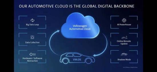 腾讯钟学丹：车企最需要的不是车机系统 是构筑服务和生态的能力