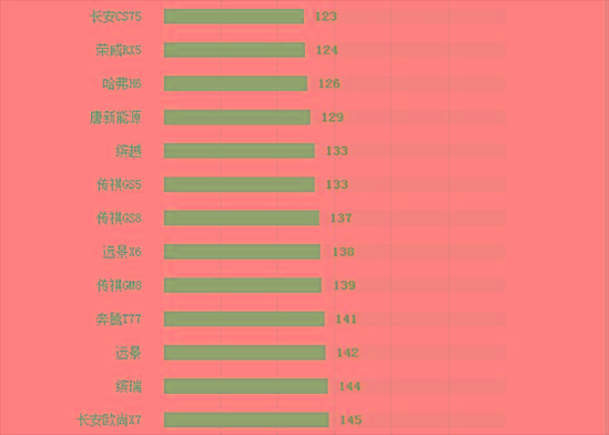 你们说，奇瑞，荣威，比亚迪，长安，谁的质量更好？