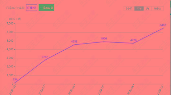 从被嘲笑到8月销量破两万，实现八连涨，国产车雄起了