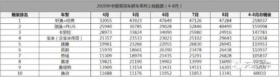 节油赛亲体验：长安“蓝鲸双骄”实力有多强？| 试车