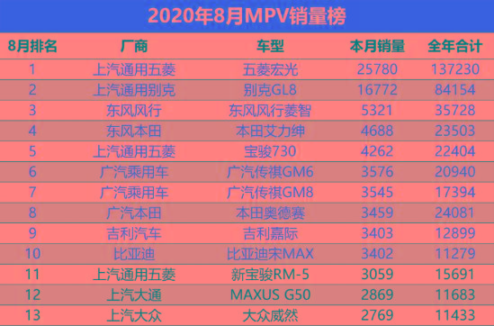 上市剑指GL8，如今连人家的零头都不如，大众威然到底输在哪？