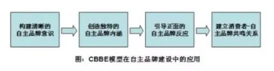 车展后的冷思考：特斯拉的降价反衬了长安UNI的高明