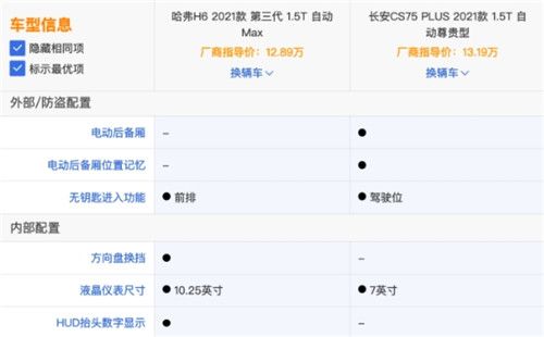 第三代哈弗H6是巅峰王者还是青铜？    