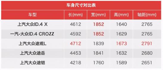大众终于动真格，全新重磅SUV中国首秀，“信仰”又要迭代了