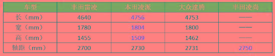 丰田膨胀了，推“三缸”卡罗拉，换凯美瑞的脸，还造全新特供车？