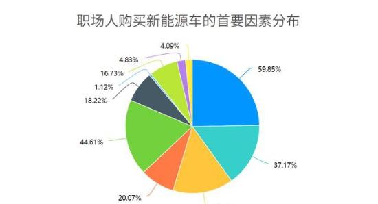 人口能源消费_旅游人口消费图(2)