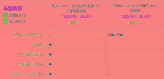 老牌标杆VS实力新秀，传祺M8和别克GL8谁更值得购买？