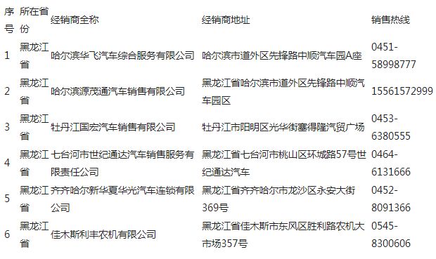 限时抢购 黄海皮卡吹响岁末钜惠冲锋号    