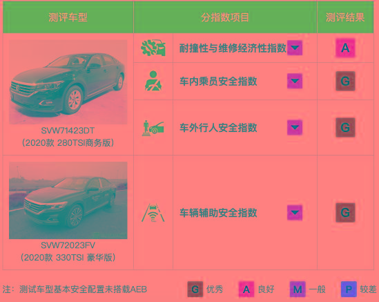 帕萨特二战中保研，从“最差”变“前三”，中间到底发生了什么？