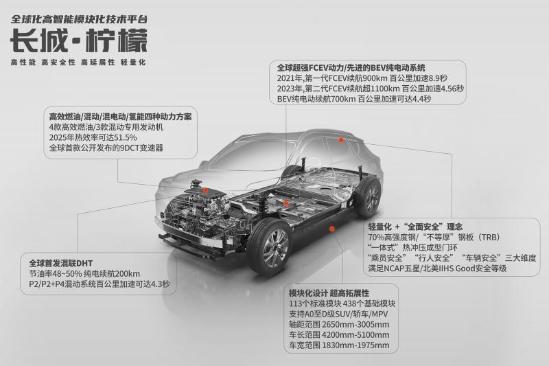 堪称品牌“开山之作”，长安UNI-T和哈弗大狗，谁更值得买？