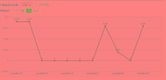 曾与桑塔纳比肩，累计销量超268万，为何如今不好卖了？