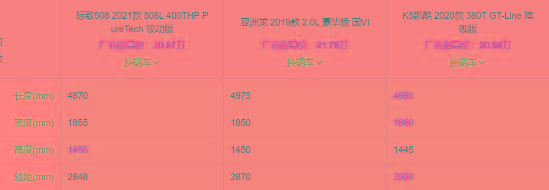 预算20万左右，凯酷、亚洲龙和标致508L，谁更值得入手？