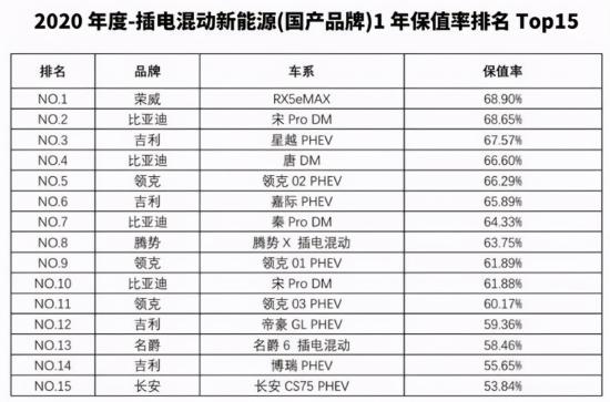 汽车服务排名_新能源汽车排名