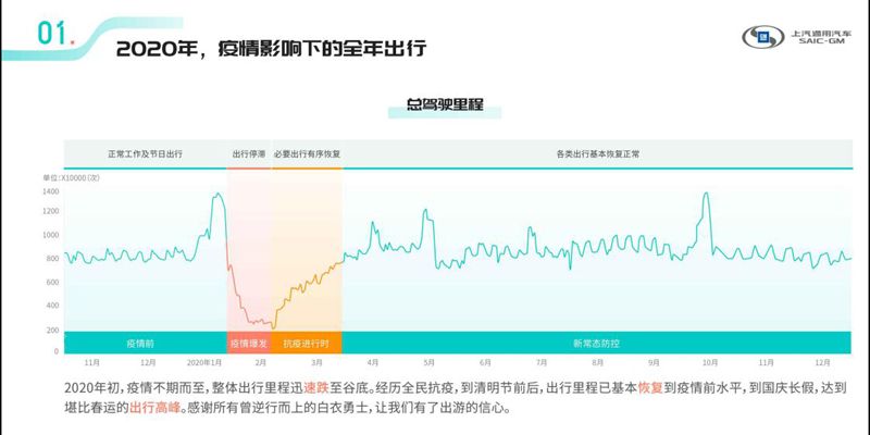 《2020年上汽通用汽车车联数据报告》正式发布