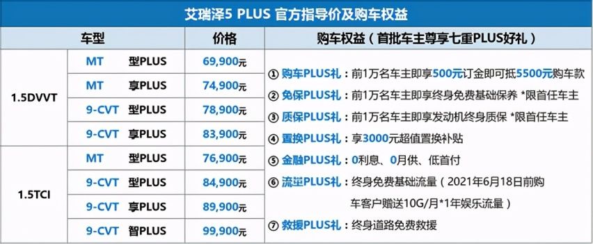 年终奖买艾瑞泽5 PLUS最爽 全球优选实力不接受反驳