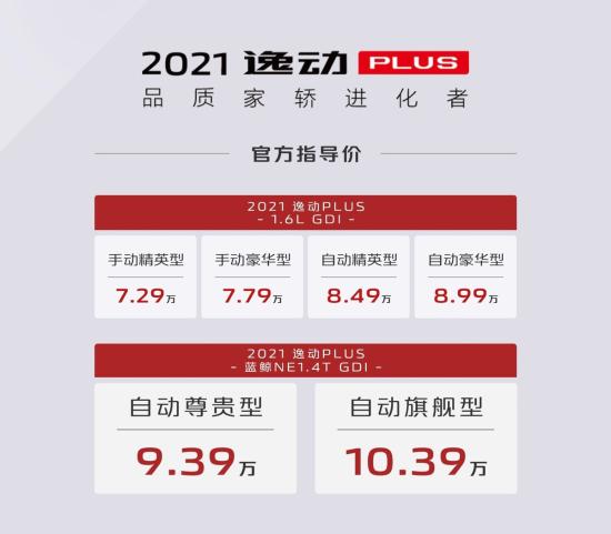 小中亦有大智慧 2021年款CS35PLUS售价6.99万起
