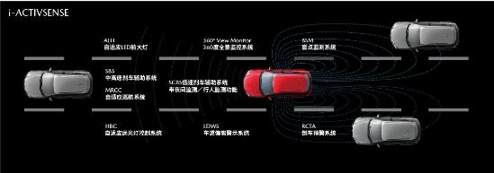 探寻并证明原本的自己 2021款全新阿特兹上市17.58万起